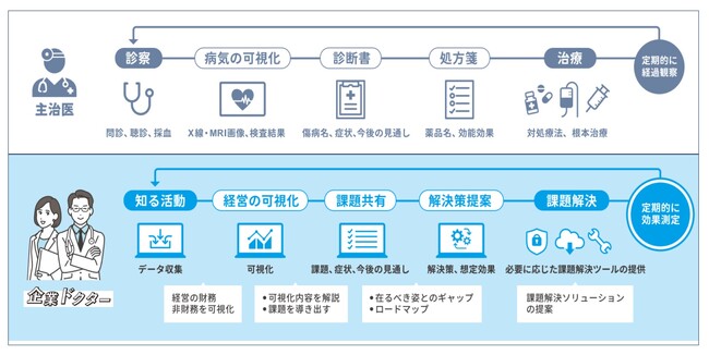 株式会社フォーバル、ITトレンドエキスポ2025にて特別講演 きづなPARKで、中小企業の財務・非財務経営情報を可視化し、伴走支援で赤字脱却！