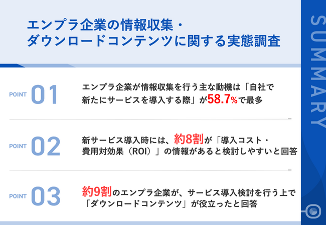 【エンプラ企業はいつ・どんなコンテンツを探している？】新サービス導入時、エンプラ企業が検討しやすい情報は、第1位「導入コスト・費用対効果（ROI）」、第2位「導入事例・成功事例」