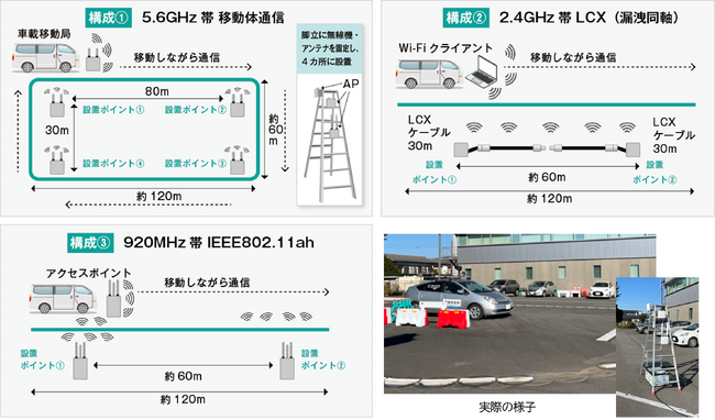 エイチ・シー・ネットワークス株式会社、自動運転レベル４の実証実験を複数の通信方式で実施