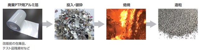 ≪包装のカナエSDGs≫アルミ包装材リサイクルの取り組みのご紹介