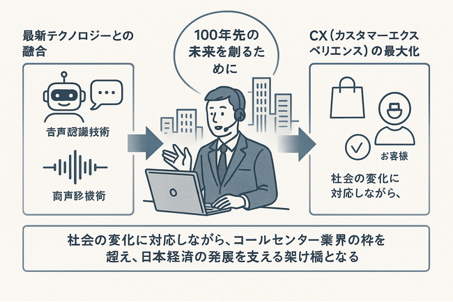 未来へつなぐ、想いと声のチカラ。私たちは、日本のコールセンターの未来を創造します