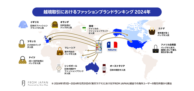 「FROM JAPAN」と「楽天ラクマ」、越境取引における国・地域別ファッションブランドの人気ランキング2024年版を発表