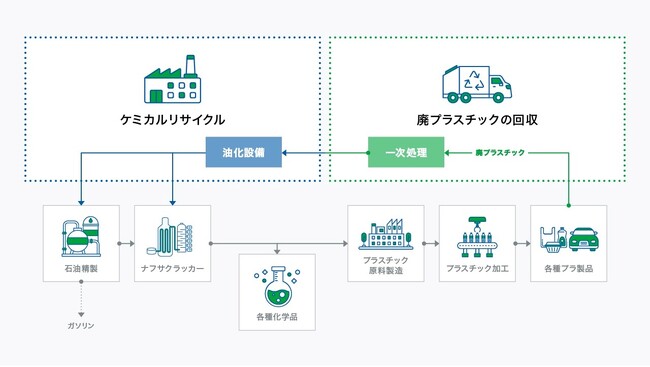 大阪・関西万博会場のセブン‐イレブンにおいて使用・排出されるプラスチックの資源循環について