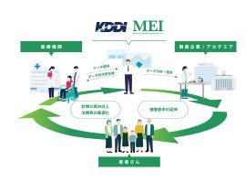 医療データ利活用を推進