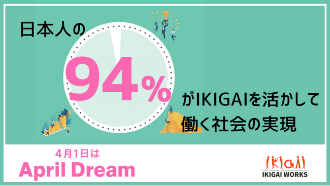 日本人の94％が『 IKIGAI 』に目覚めた社会の実現