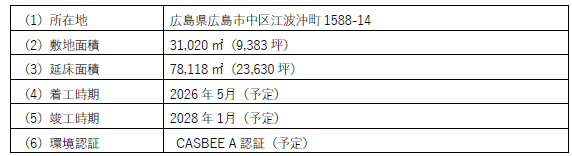 ～全国で冷凍冷蔵倉庫開発事業を積極拡大～広島市、柏市で新規2物件参画、「西淀川コールドセンター」満床にて竣工予定