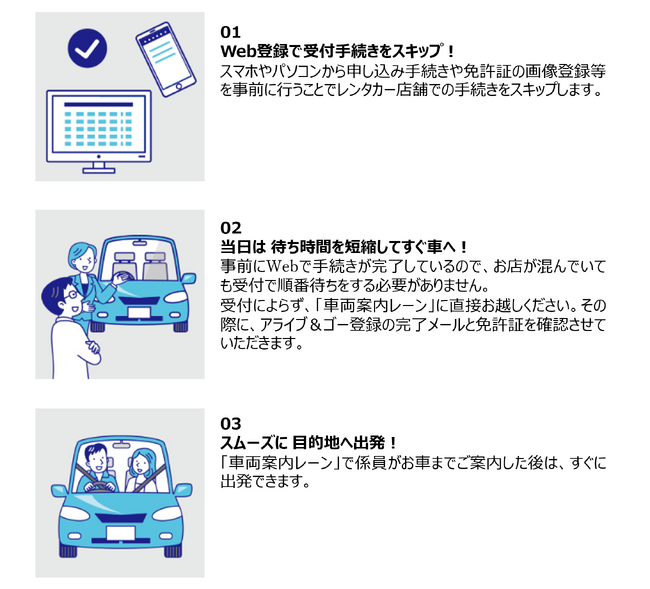 【佐渡汽船】レンタカー予約の新しいサービス「アライブ＆ゴー」