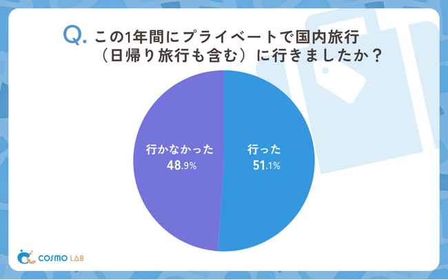 【意識調査2025】シニア層の国内旅行の実態調査レポート