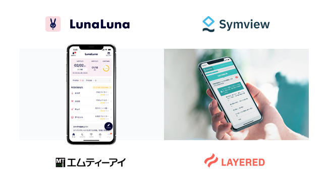女性と医師をつなぐサポートツール「ルナルナ メディコ」とレイヤードのWEB問診Symviewが連携
