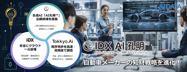 AIデータ社、オールインワンプラットフォームで自動車メーカーの知財戦略を進化！「IDX × AI孔明(TM) × Tokkyo.Ai」導入で、研究開発から特許出願までを一気通貫で最適化