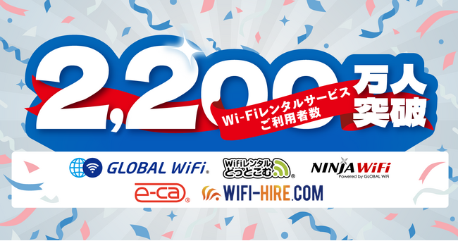 「グローバルWiFi(R)」などのWi-Fiルーターレンタルサービスのご利用者累計2,200万人を突破！