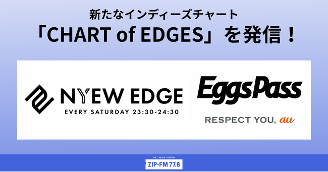 ZIP-FMとEggs Passがタッグを組んで新たなインディーズチャートを発信！新番組「NYEW EDGE」毎週土曜日23:30～放送開始