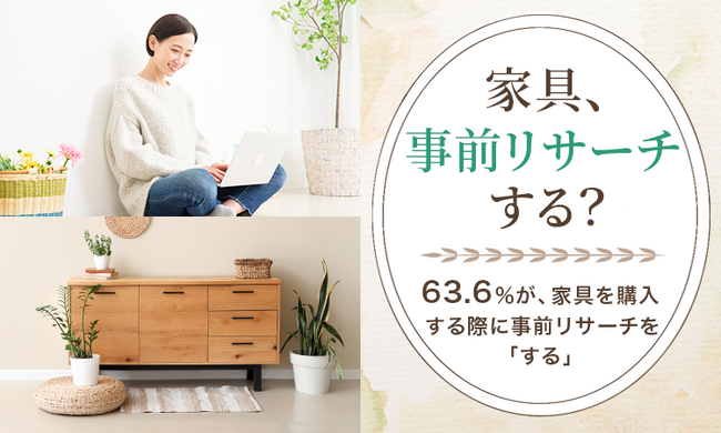 【家具、事前リサーチする？】63.6％が、家具を購入する際に事前リサーチを「する」