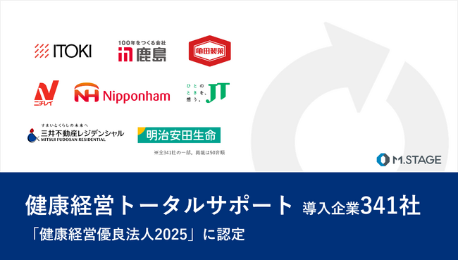 エムステージが提供する『健康経営トータルサポート』導入企業341社「健康経営優良法人2025」に認定