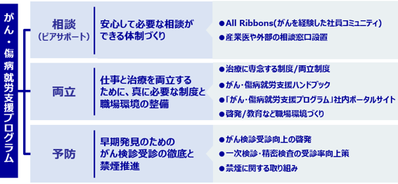がん対策推進優良企業表彰制度における「令和6年度がん対策推進優良企業」への選出について