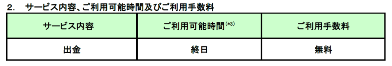 日本住宅ローン株式会社とＡＴＭ提携を開始