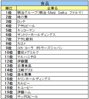 《2026年卒》業種別人気、本田技研工業が自動車・機械・電気機器首位、ＪＴＢ・全日本空輸（ＡＮＡ）、業種別首位返り咲き。IT・ソフトウェアはＳｋｙ、金融は日本生命保険、マスコミは博報堂。