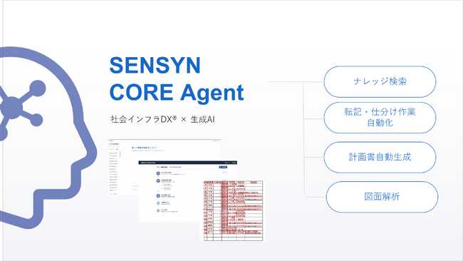 生成AIを活用したアプリケーション『SENSYN CORE Agent』の提供開始-幅広い専門業務の自動化、効率化を支援-