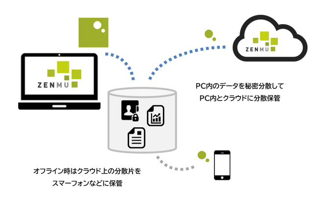 情報システム部門での管理を徹底し、ITガバナンスに必要な機能を強化