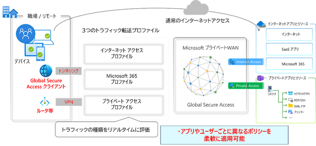 TIS、MicrosoftのIDベースのゼロトラストネットワークを実現する「ゼロトラストネットワーク導入サービスfor Microsoft Entra」を提供開始