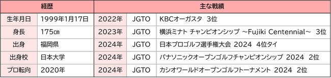 プロゴルファー清水大成選手とのスポンサー契約を更新