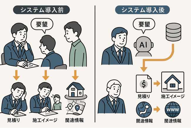 株式会社EggAI、建設業界における生成AIエージェントシステムの開発を開始