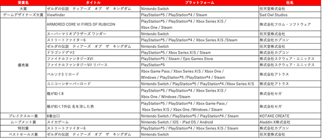年間を代表するゲームが決まる！大賞の栄冠に輝くのは！？日本ゲーム大賞2025「年間作品部門」今年の一般投票は6月9日（月）より開始！