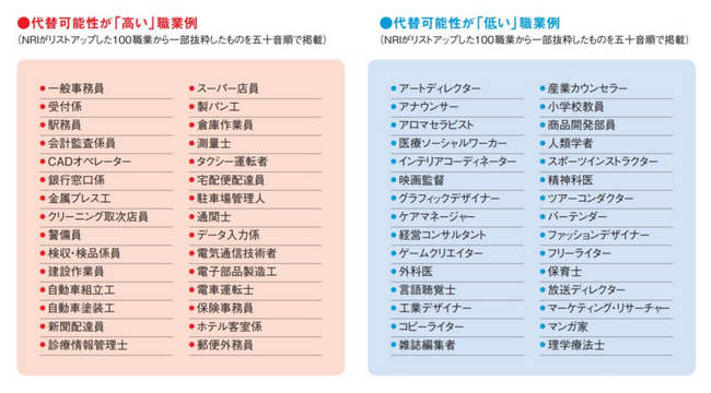 あの「AIによる代替職業予測」を調査実務を担当した元・野村総研コンサルタントが語る--なぜ予測は外れたのか？そして次の10年をどう読むか？