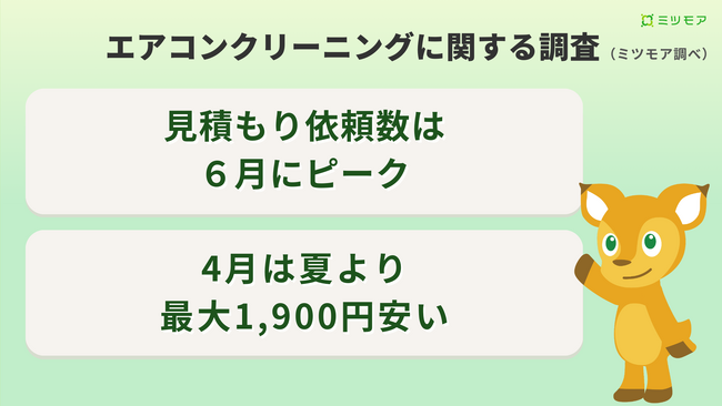 エアコンクリーニングは夏に最大1,900円高騰、依頼も約2倍に！今夏の電気代上昇に備え、4/10「エアコン試運転の日」をきっかけに早め点検を