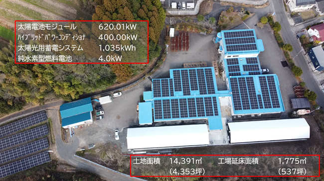 【再エネ電力100%への挑戦】植物工場向け自家消費システムの稼働開始