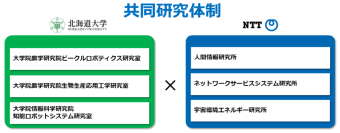 サステナブルで超省力、高品質生産を可能とする”未来の一次産業モデル”の協創　～北海道大学×NTT 未来の一次産業実現に向けたビジョン共有型共同研究を開始～