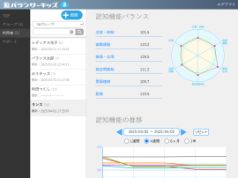 放デイに必要なアセスメントを提供 放デイに必要なアセスメントを提供