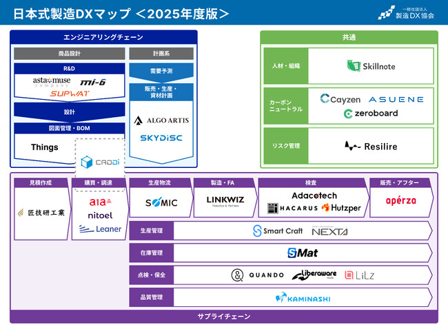 LiLzが「2025年度版 製造DXスタートアップ カオスマップ」に掲載されました