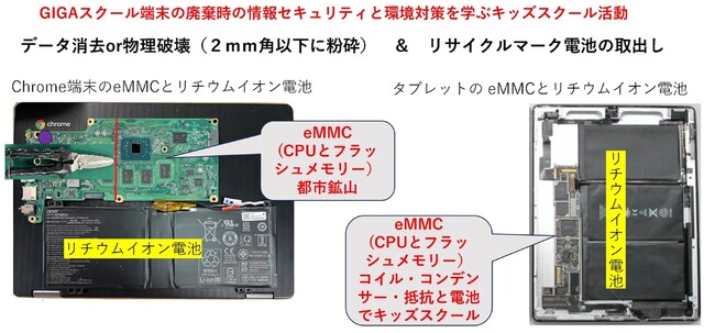 どうする！GIGAスクール端末のリユース・リサイクル！日東ホルカム株式会社（本社：千葉県茂原市、代表取締役：唐鎌益男）は「GIGAスクール端末のリサイクルを革新するタブレット分解装置視察会を開催