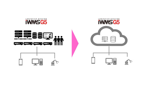 倉庫管理システム「Logistics Station iWMS(R) G5」向けクラウド型プラットフォームと運用管理業務サービスの提供を開始(ニュースリリース)