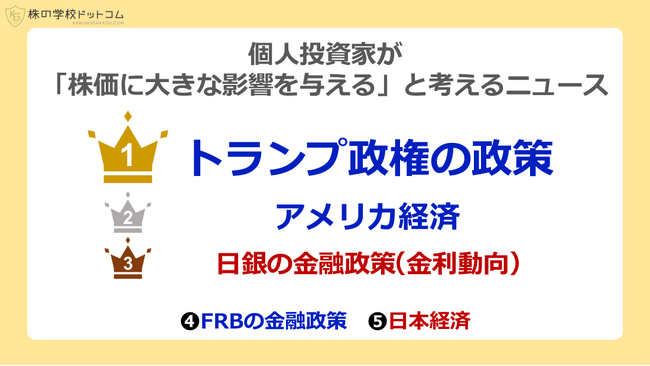 個人投資家が注目しているニュースランキング、１位は「トランプ」。気になる「万博」の順位は？
