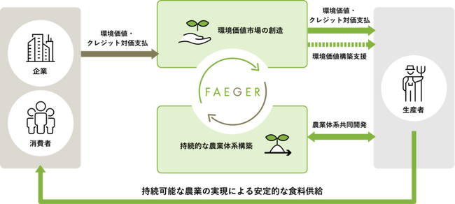 GX-ETS参加義務化の閣議決定を受け活発化する市場環境を読み解くカーボンクレジット調達戦略セミナーを開催