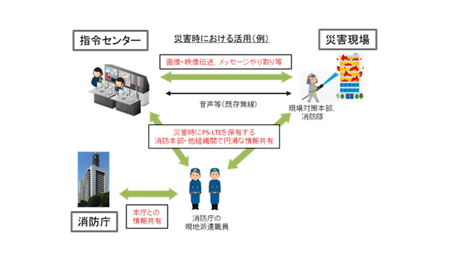 消防庁による「令和６年度公共安全モバイルシステム実証報告」においてBuddycomの活用可能性に言及