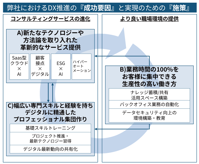 アットストリームコンサルティング、経済産業省「DX認定事業者」に認定～企業変革を支援する“身近な変革パートナー”としてDXを加速～