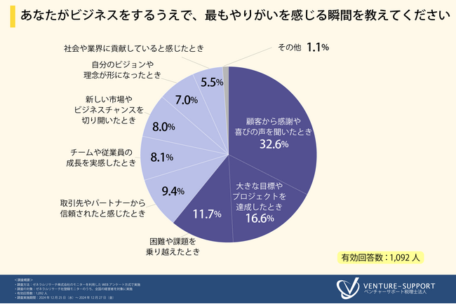 ＜経営幹部として求める理想の人物像に関する調査＞経営幹部の選定は「経営層による選抜」が６割。経営幹部の選考において、「リーダーシップ」「意思決定力」「実行力」を重視