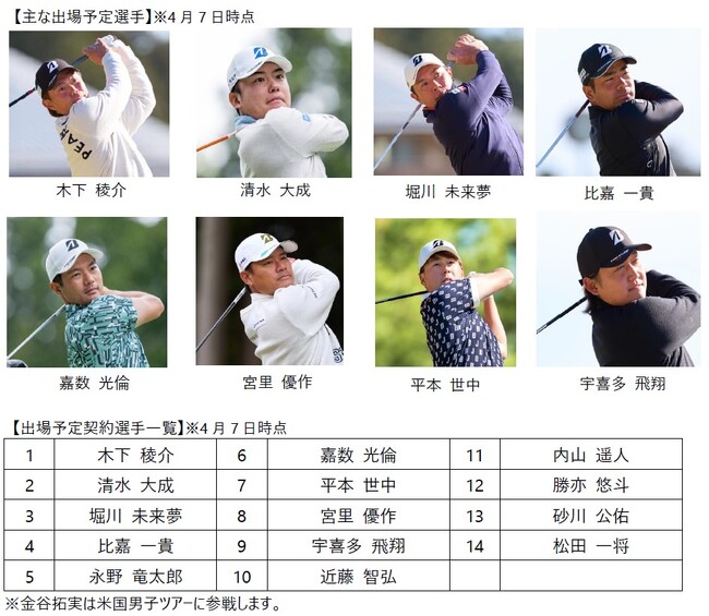 ブリヂストンゴルフのギアで戦う契約選手が参戦！