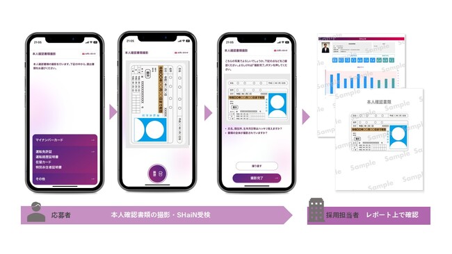 受検と同時に本人確認書類撮影・登録まで完結