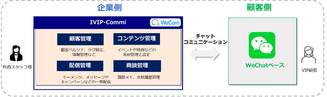 松屋銀座が、キュリネス「IVIP-Commi」で中華圏の富裕層観光客をターゲットとしたCRMを開始！エンゲージメント強化でリピート推進