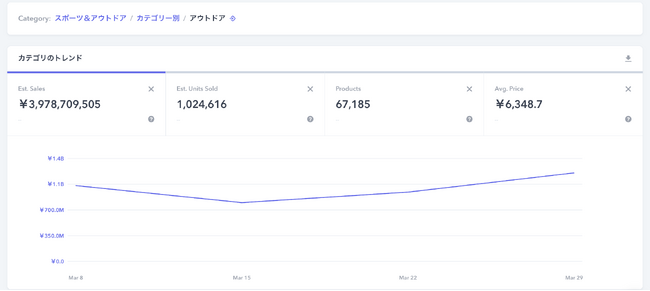 Amazonマーケットの可視化を実現する新ツール「Prism」日本市場で提供開始