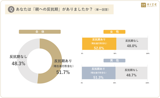 ■【母の日直前！16～23歳の 