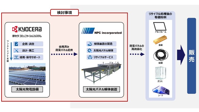 使用済み太陽光パネルのリユース・リサイクル事業に関する協業検討を開始
