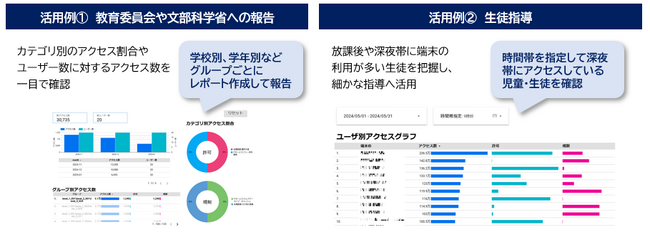 ALSI　クラウド型次世代Webフィルタリングサービスの教育機関向けオプション「InterSafe GatewayConnection ダッシュボードサービス」を提供開始