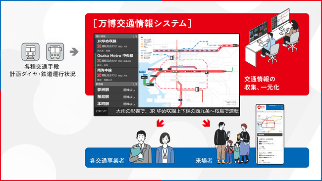 大阪・関西万博来場者の安全・円滑な移動の実現に向けて、万博交通情報システムの運用を開始