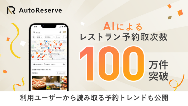 AIによるレストラン予約取次数が100万件を突破！「AutoReserve」利用ユーザーから読み取る予約トレンドも公開