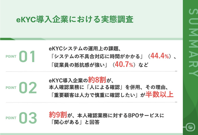 【実態調査】eKYC導入企業の約８割が、本人確認業務に「人的対応」　約９割がBPOサービスに前向き